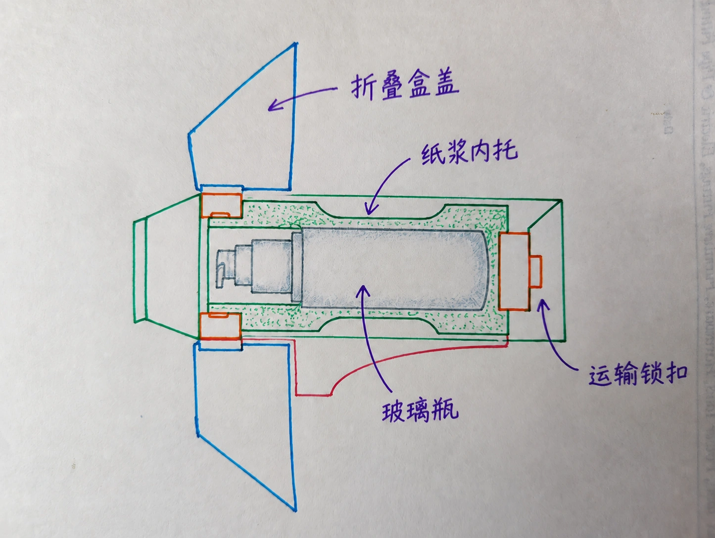 客户需求形成的第一张真实手绘包装结构草图